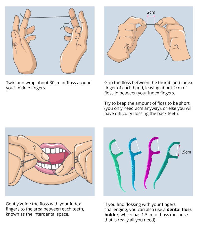 How to Floss Guide 01