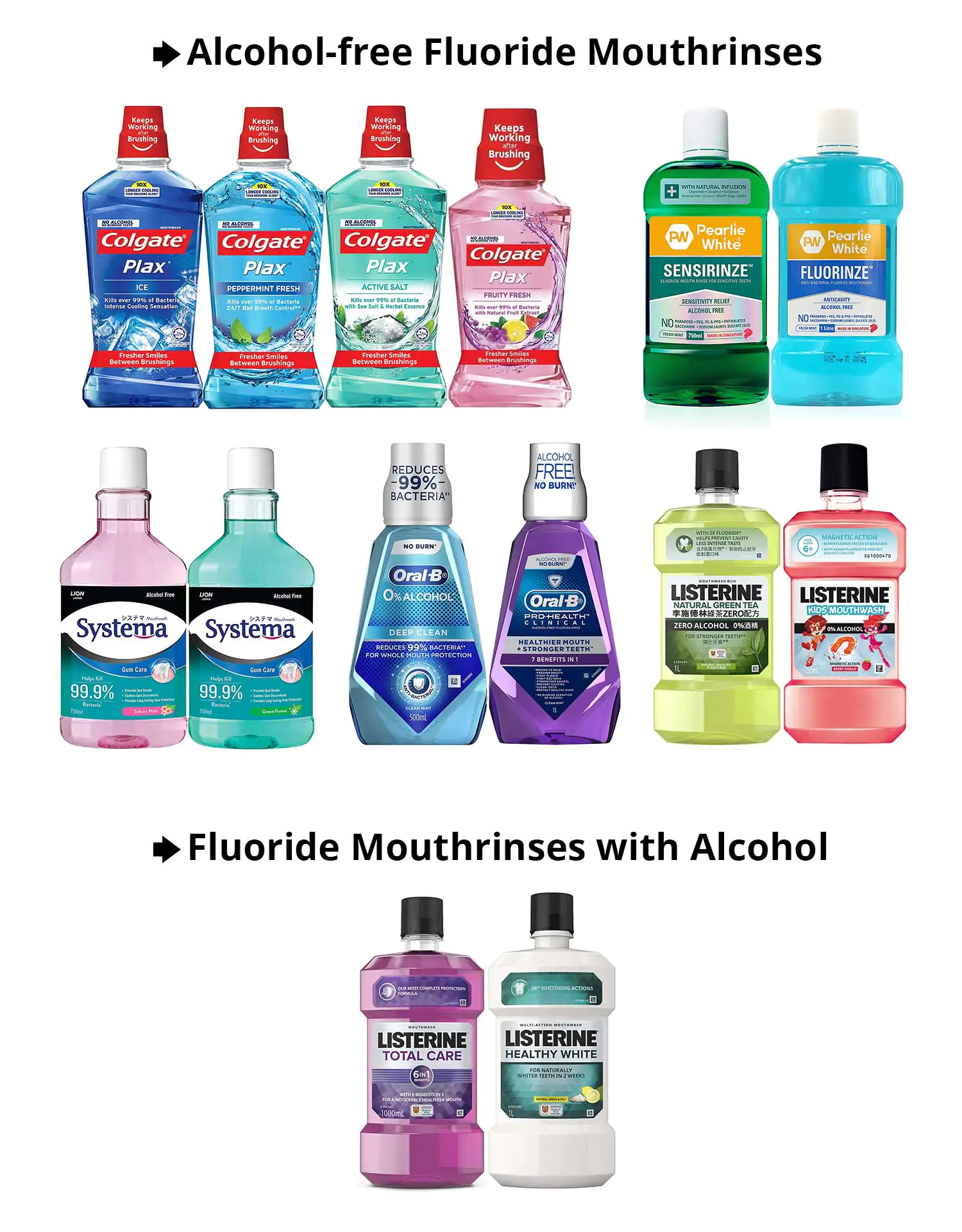 Fluoridated mouth rinses