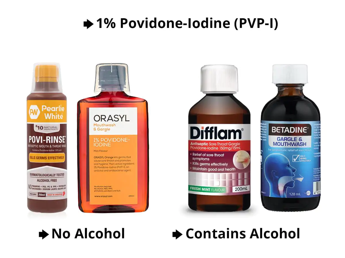 Povidone Iodine (PVP-I) Mouth rinses